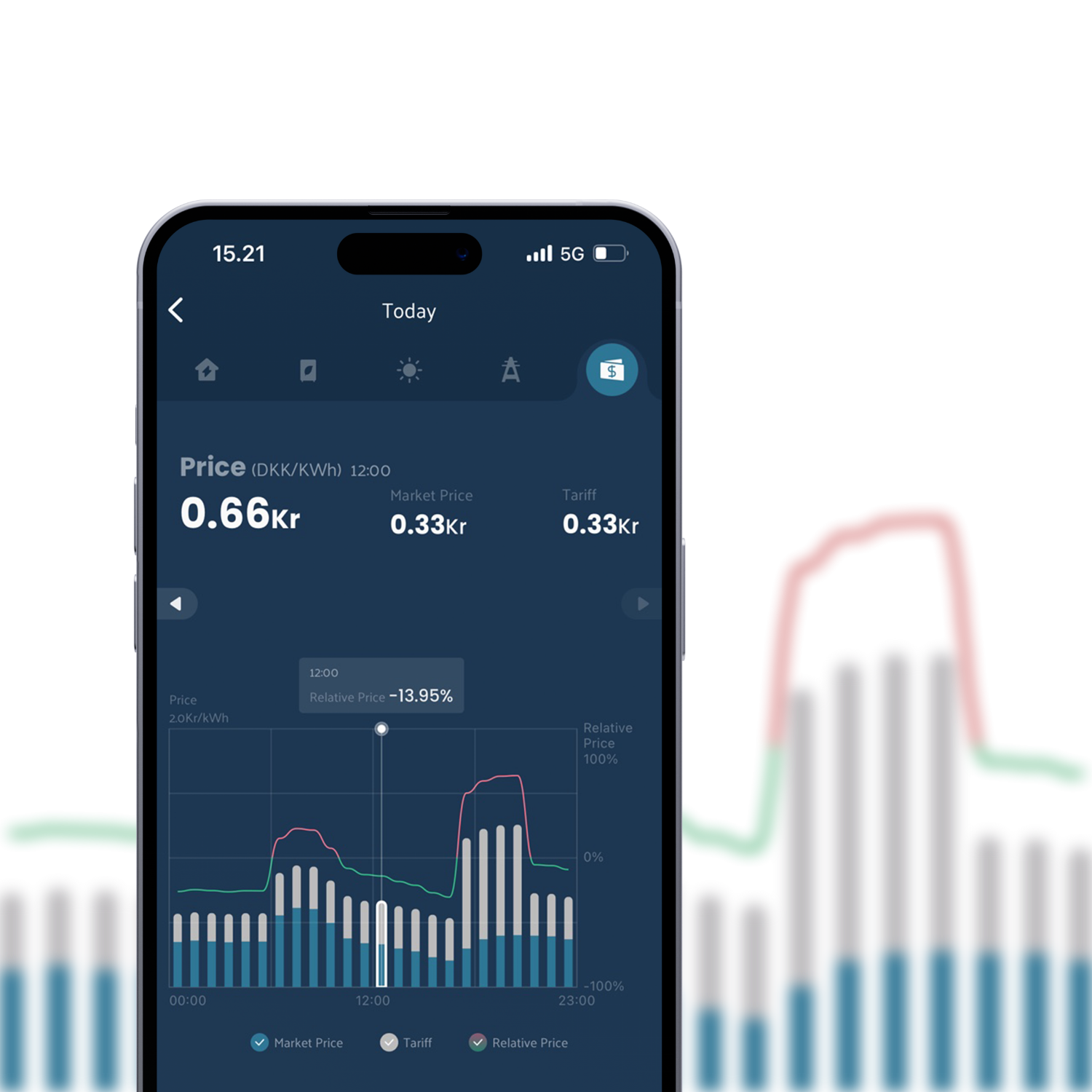 emaldo app prices - graph